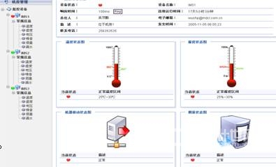 機房辦理自動化 內(nèi)部監(jiān)控新概念