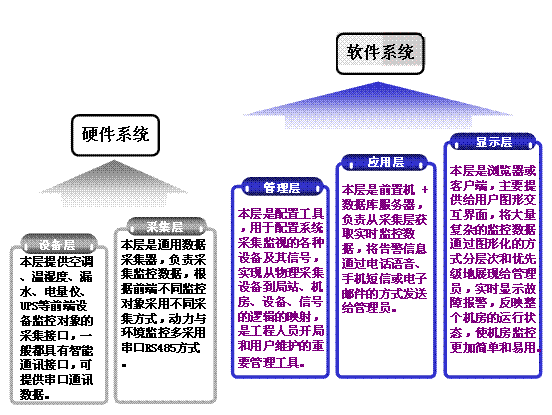 軟件系統(tǒng)界面